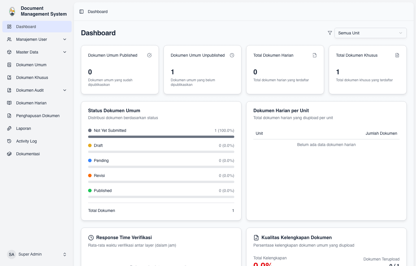 Dashboard overview of the Document Management System for YPII