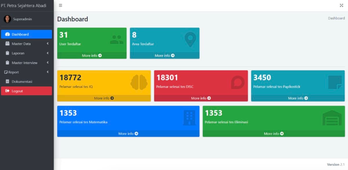 HR Recruitment dashboard showing applicant metrics and test completion rates for PT. Petra Sejahtera Abadi