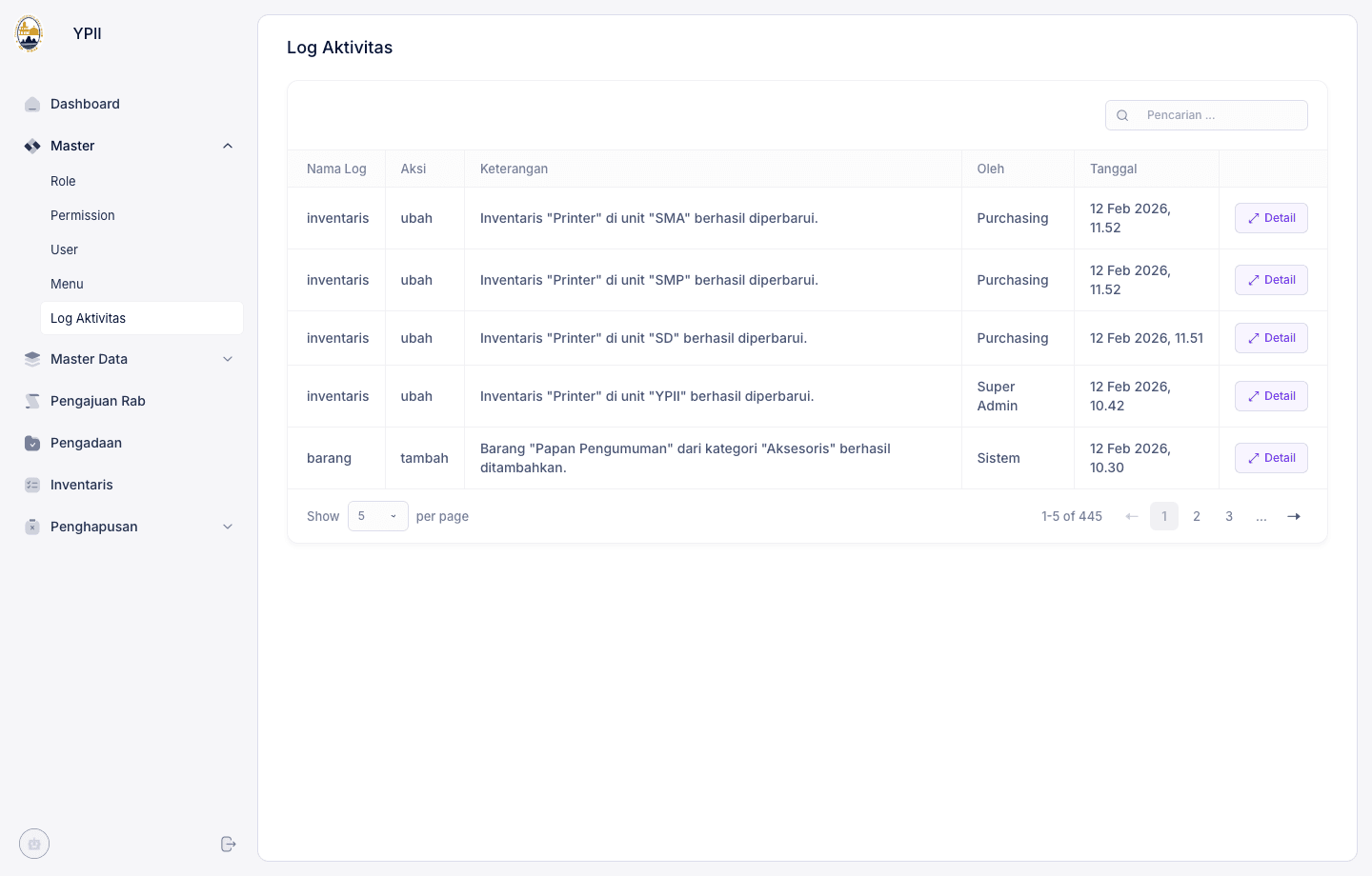 Activity log screen in the procurement and inventory system for YPII