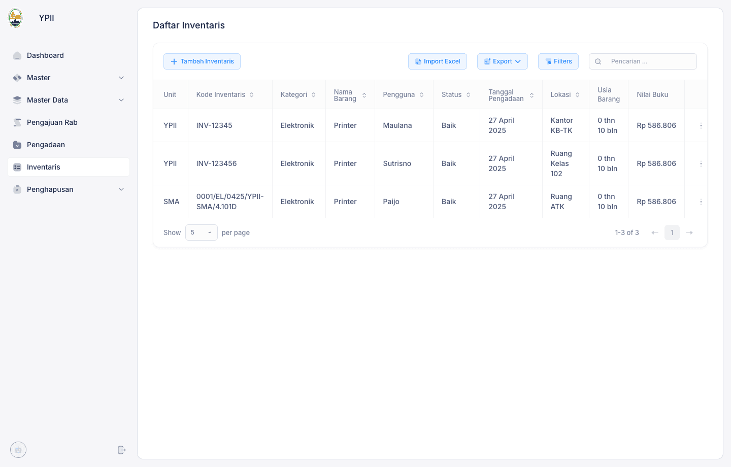 Inventory management table in the procurement and inventory system for YPII