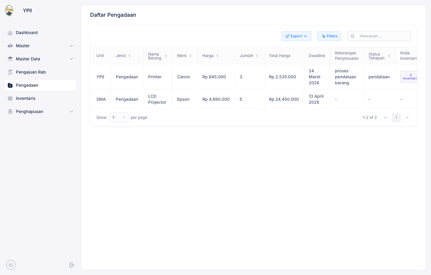 Procurement tracking table in the procurement and inventory system for YPII